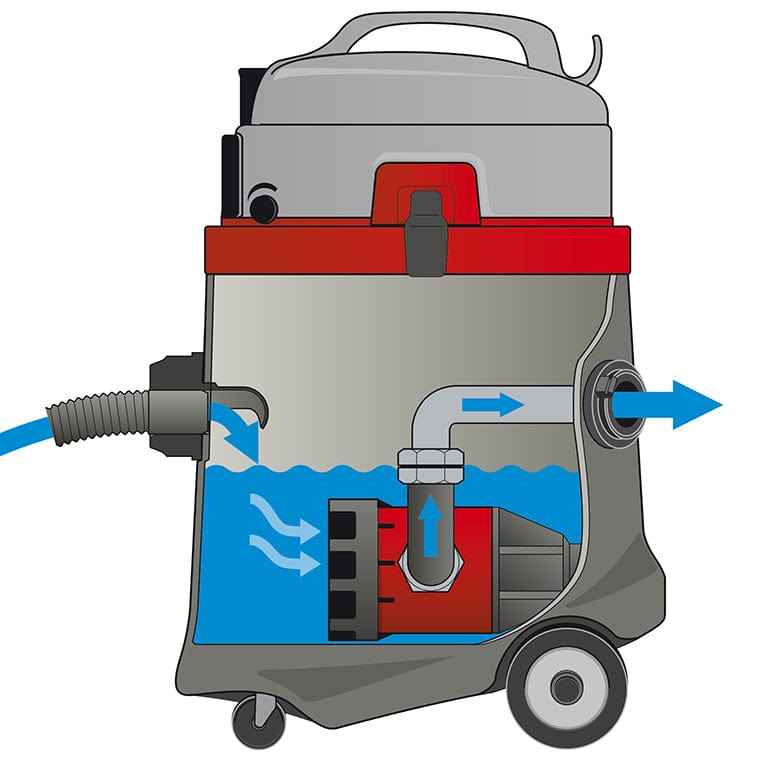 Sprintus N51/1 KPS 50 Litre Pump Out Commercial Vacuum