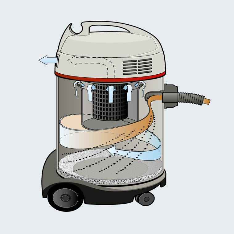 Sprintus Ketos 81/2 K - 80 Litre Wet and Dry Commercial Vacuum